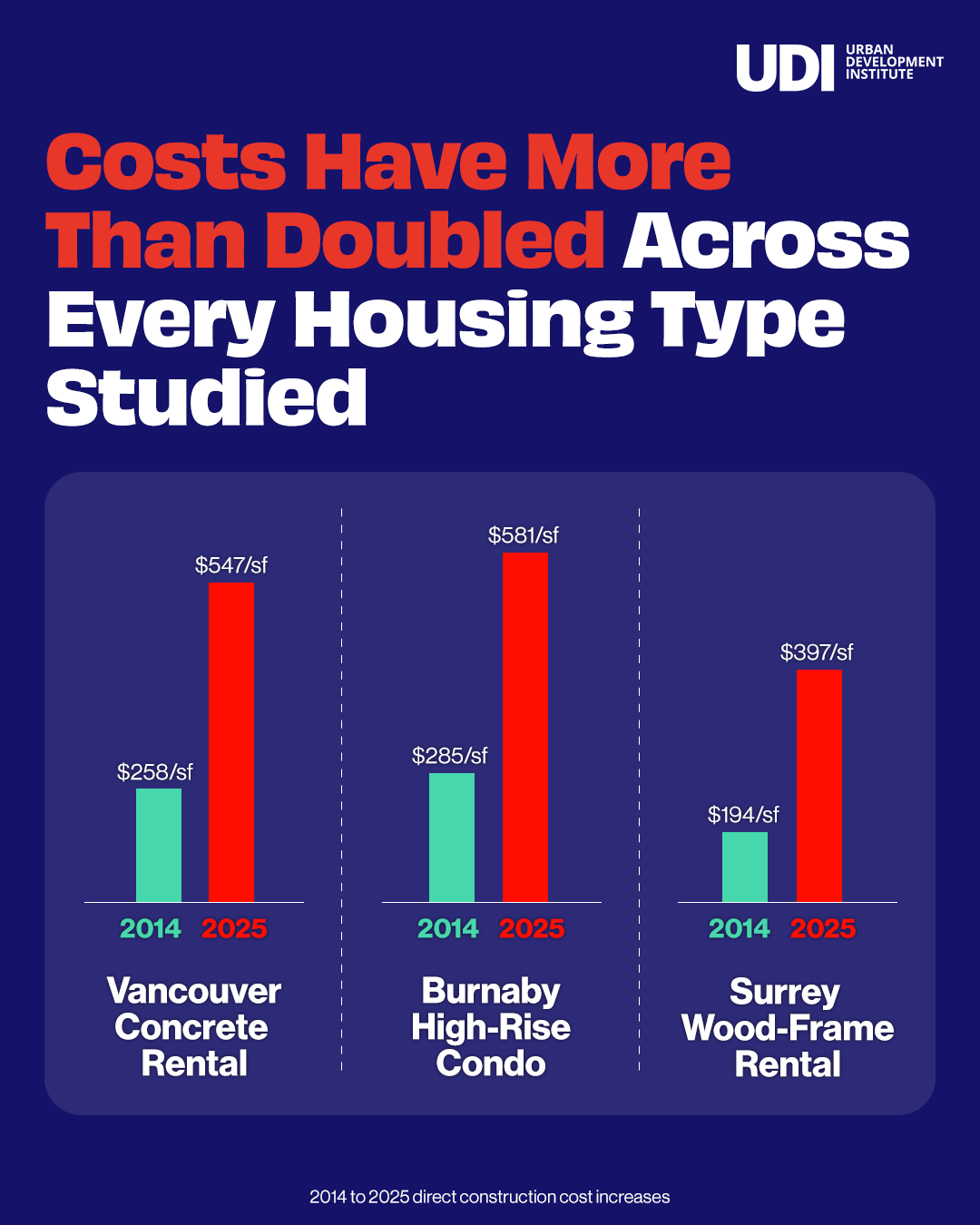 Costs vs Inflation 2 1