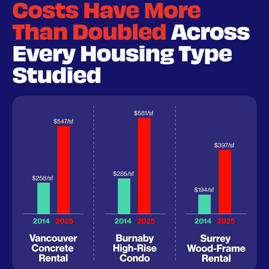 Costs vs Inflation 2 1